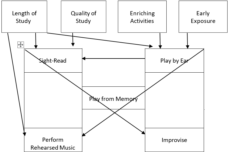 Fig. 1. McPherson theoretical model