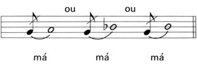 Mélodie et intonation linguistique (2) – Ibid.