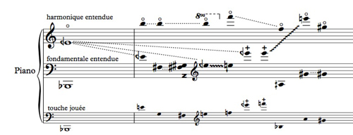 Visuel 28&nbsp;: Génération d’un champ harmonique par la préparation du piano.