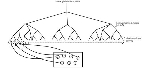 Le savoir-faire de l’improvisateur