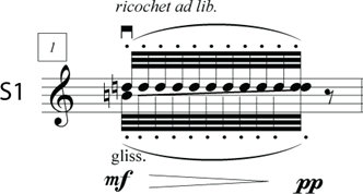 Figure 2.8: S1