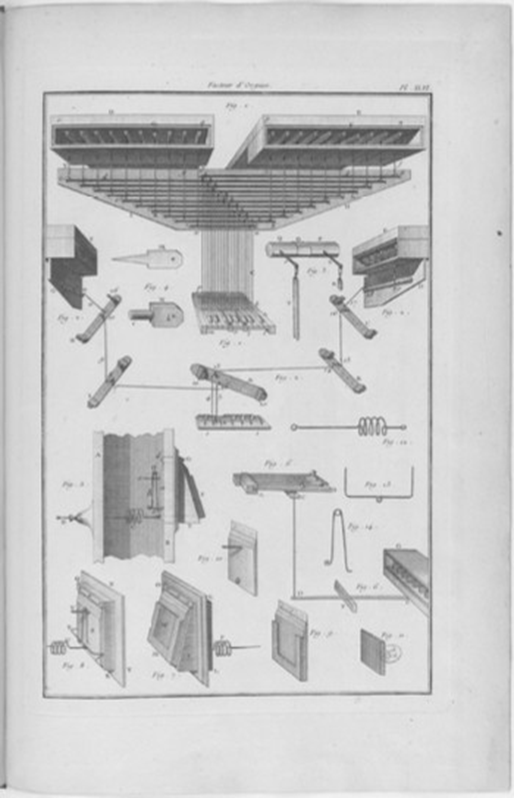Figure 10. DOM BÉDOS DE CELLES, L'art du facteur d'orgues, gravure exraite du Tome 1 (1766)