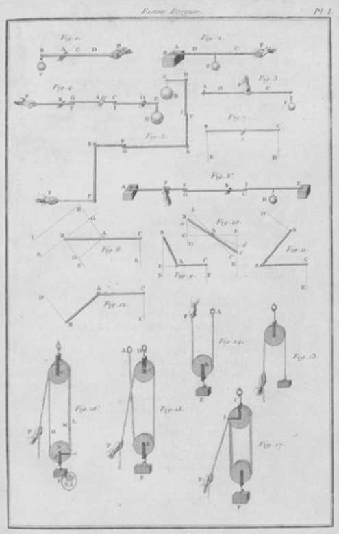 Figure 11. DOM BÉDOS DE CELLES, L'art du facteur d'orgues, gravure exraite du Tome 1 (1766)