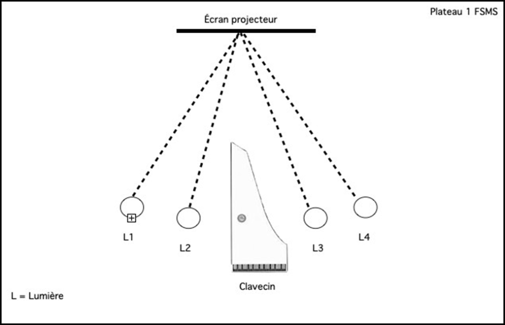 Figure 13. Plan disposition du clavecin et des lumières pour l’enregistrement.