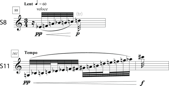 Figure 2.21: S8 and S11