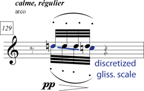 Figure 2.24: Motive S10, most negatively asymmetric motive in the Scale group