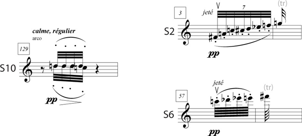 Figure 2.25: Asymmetrically perceived pairs of motives (S10-S2 and S10-S6) from the Scale group