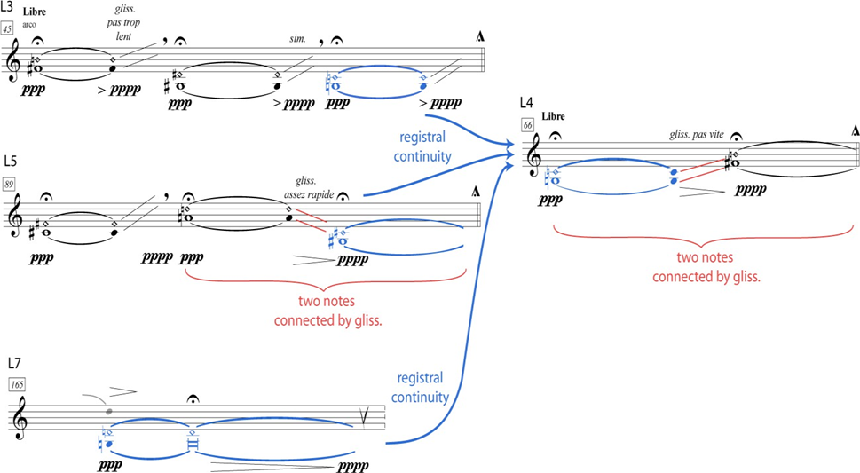 Figure 2.26: Long-Tone group
