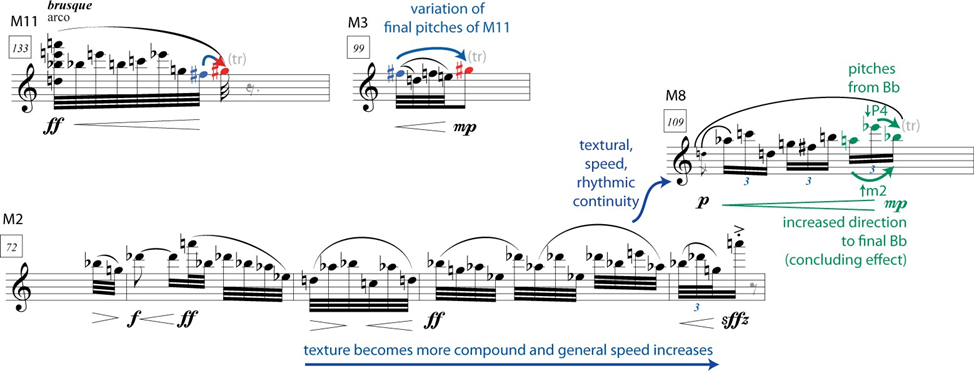 Figure 2.27: Pairs with largest asymmetry indices in the Melodic group