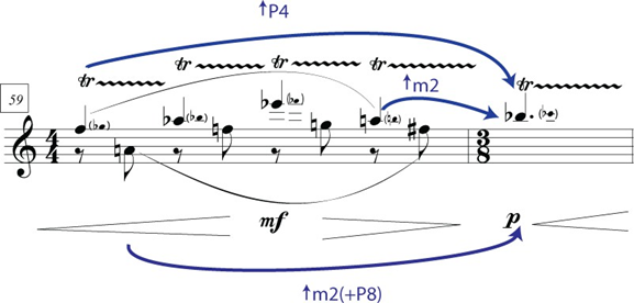 Figure 2.29: T4, the motive with largest positive asymmetry in Trill group