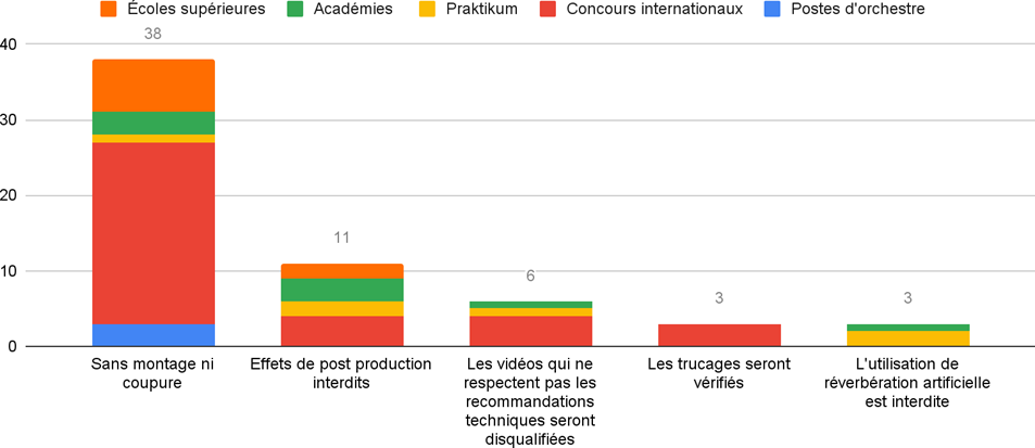 Fig. 10&nbsp;: Consignes de montage