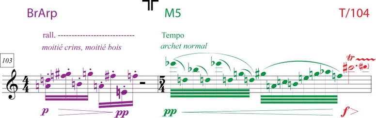 Figure 3.2: Broken Arpeggio motive causing the first internal segmentation in section VIa