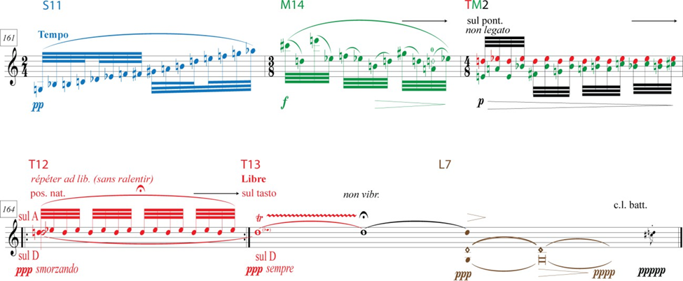 Figure 3.4: Motivic blurring at the end of Anthèmes 1