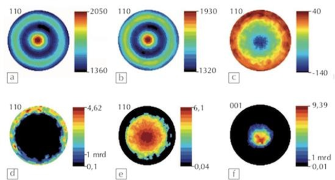 Figure 10&nbsp;: Exemples de résultats de l’analyse quantitative de texture magnétique présentés sous la forme de figures de pôles directes.