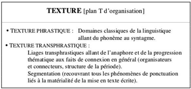 Figure 16&nbsp;: Plan d’organisation de la texture.