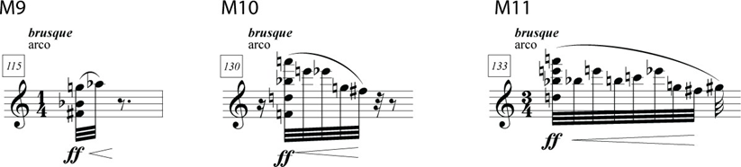 Figure 2.3: M9, M10, and M11
