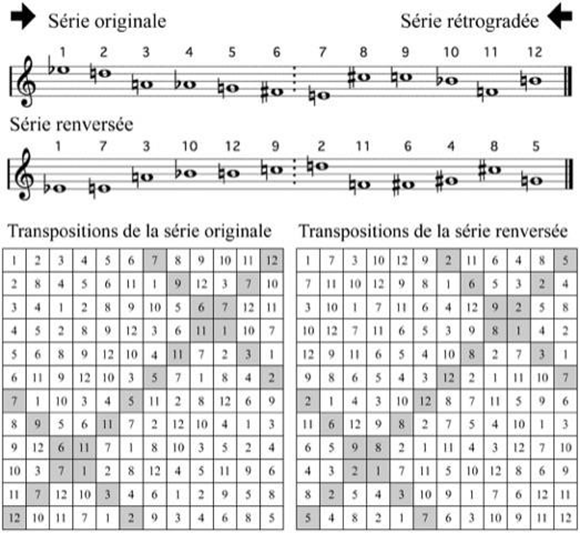 Figure 37: Structures pour deux pianos.