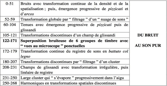 Figure 41&nbsp;: Pithoprakta&nbsp;: description globale des transformations progressives.