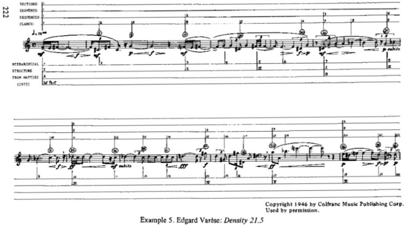 Figure 51: Extrait de l'analyse de Tenney et Polansky, p. 222.