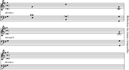 Figure 56: Analyse générative de la première phrase de l’Aria des Variations Goldberg de Bach.