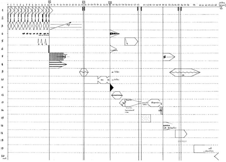 Figure 86: Diagramme matériau/temps réalisé par Jean-Marc Chouvel sur Partiels de Gérard Grisey.