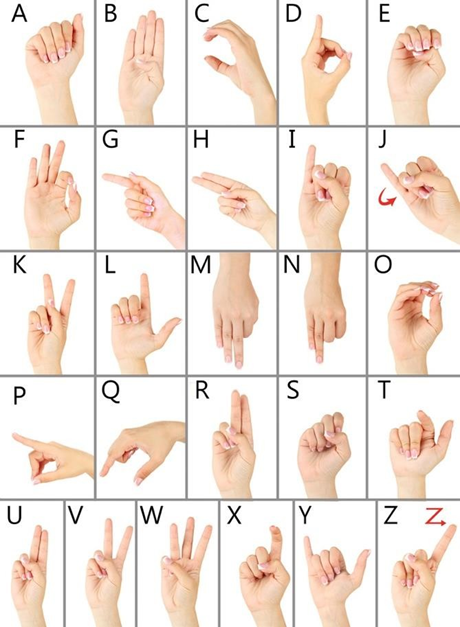 Figure 80&nbsp;: Alphabet dactylologique de la Langue des Signes Française.