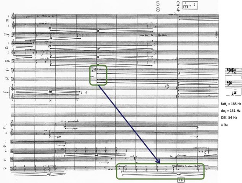 Figure 90: Extrait de Partiels de Grisey, Section II, ch. 18.