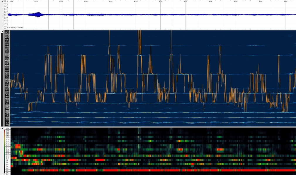 Figure 94&nbsp;: de haut en bas&nbsp;: forme d'onde, sonagramme et roulement spectral, coefficient d'énergie dans les bandes critiques au chiffre 22, Repos II.