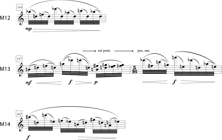 Figure 2.4: M12, M13, M14