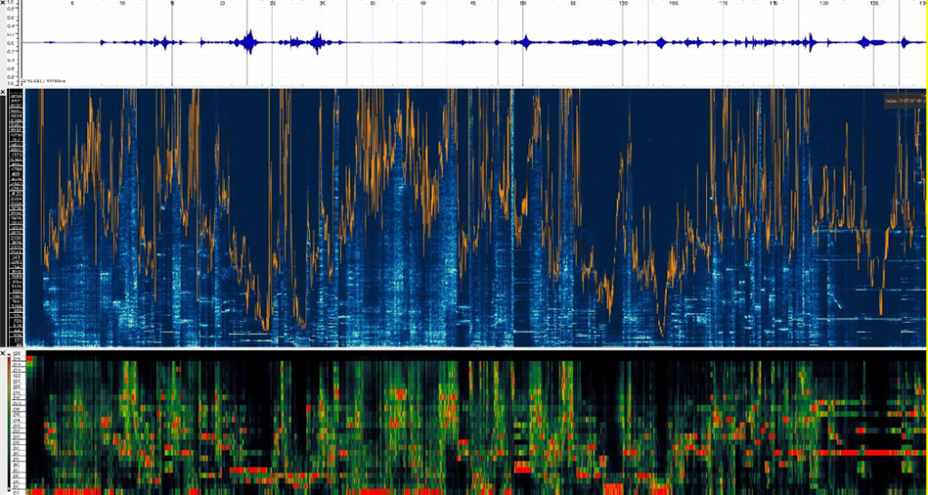Figure 97&nbsp;: Mouvement (- vor der Erstarrung) de Lachenmann, de la mesure 1 à 27, de haut en bas&nbsp;: forme d'onde, sonagramme et roulement spectral, coefficient d'énergie dans les bandes critiques.