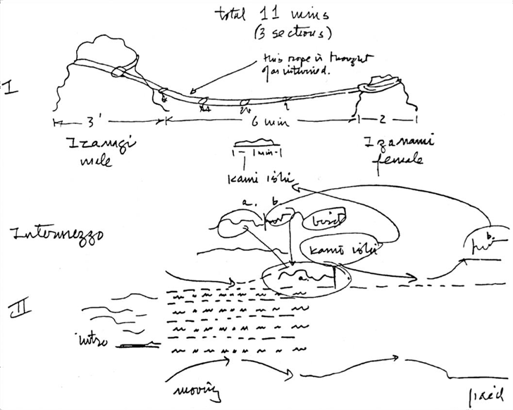 Figure 100&nbsp;: Dessin d'esquisse de son œuvre.508