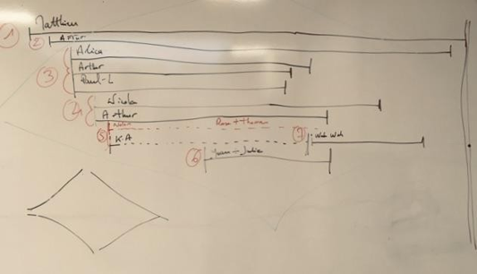 Figure 141&nbsp;: Premier jet de notre travail.
