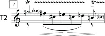 Figure 2.6: T2