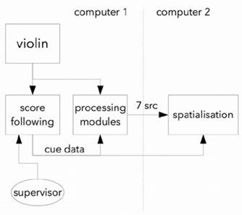 Figure 1: System overview