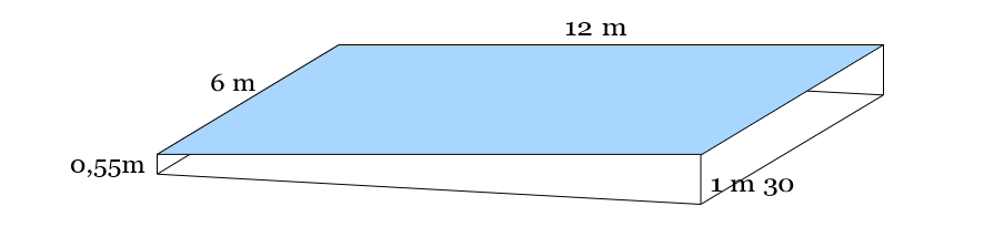 Fig. 14: Schéma du petit bassin de la piscine Mathis