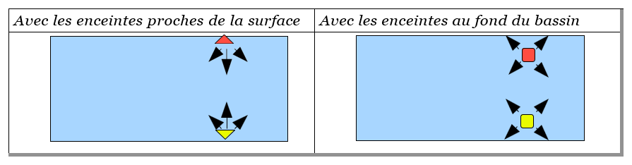 Fig. 28: Position des haut-parleurs