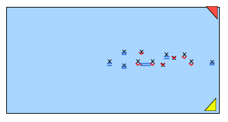 Fig. 30:
Placement des auditeurs
