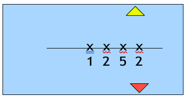 Fig. 31: Point d'écoute optimal
