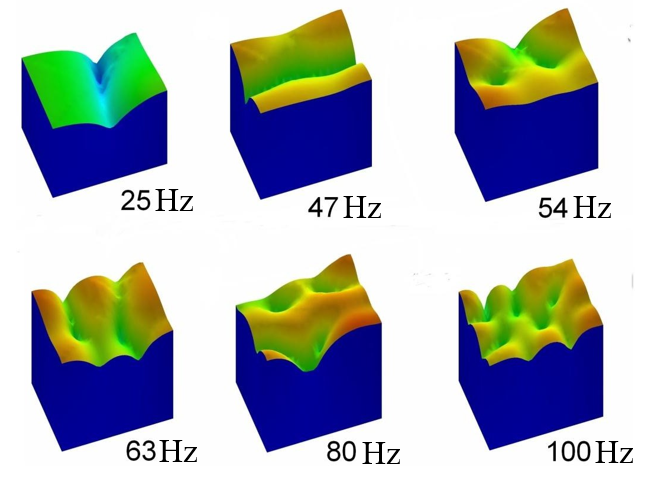 Figure 5 Modélisation par le logiciel CAD des modes propres pour une petite salle