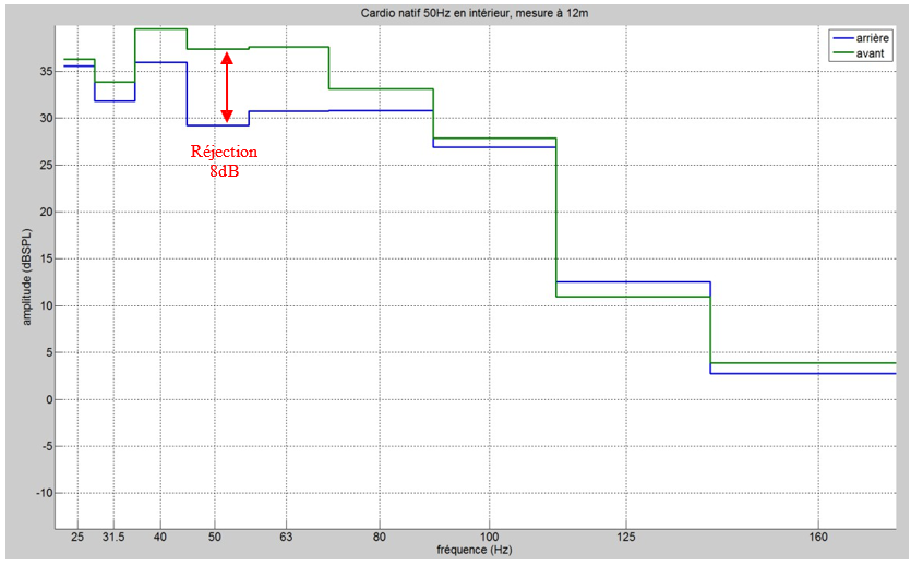 Figure 44&nbsp;: tiers d'octave