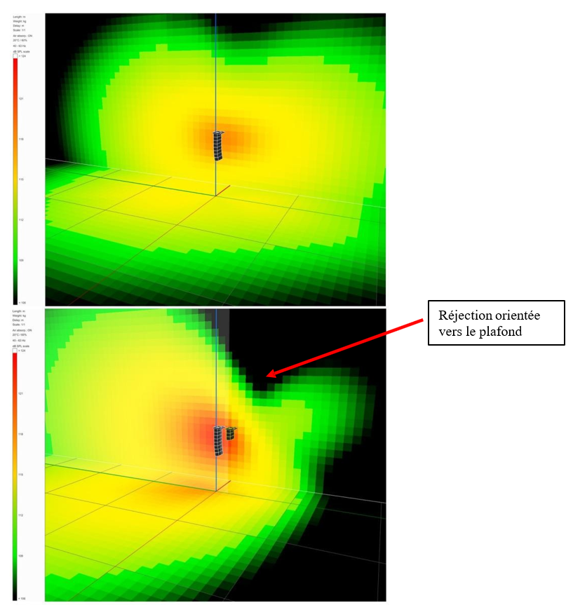 Figure 51&nbsp;: simulation Soundvision 40-63Hz VDOSC seul et VDOSC + K1 sub