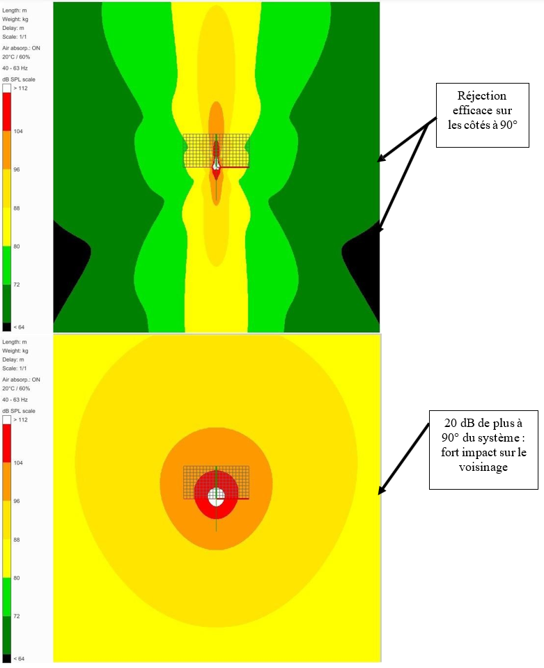 Figure 54&nbsp;: comparaison entre SB28/KS28 au sol et SB28 accrochés (dessous) sur une échelle de 500m
