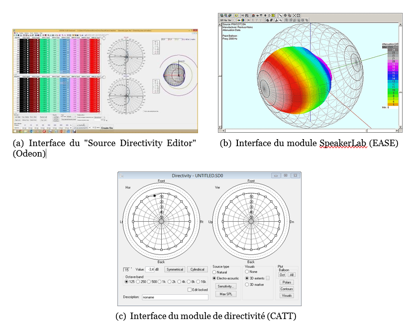 Figure 27 – Les interfaces de manipulation des directivités de trois logiciels de simulation acoustique