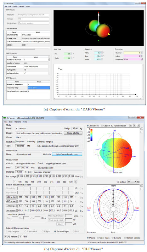 Figure 32 – Les interfaces de visualisation pour deux formats de données directives