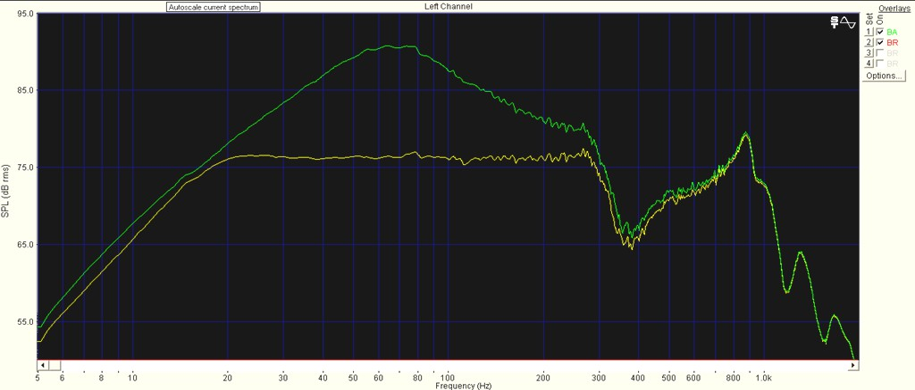 Figure 37&nbsp;: Egalisation de la courbe de réponse (jaune) et superposition sur la courbe de réponse native (verte)