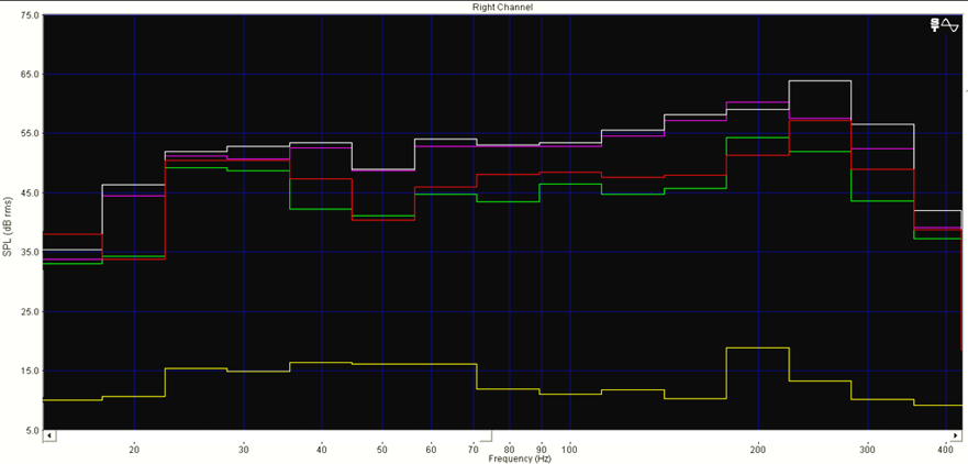 Figure 48&nbsp;: 50cm avant/arrière (violet/vert) 70cm avant/arrière (blanc/rouge), bruit de fond (jaune)