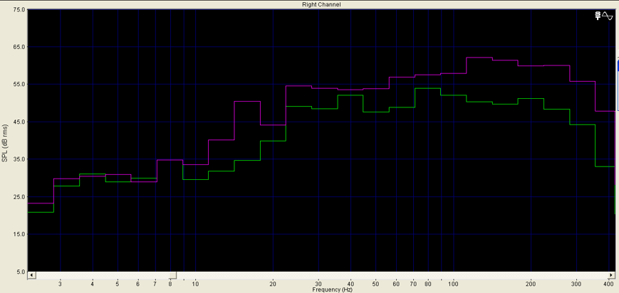 Figure 50&nbsp;: ligne de 6subs de 2m50 de long avant / côtés (violet/vert)
