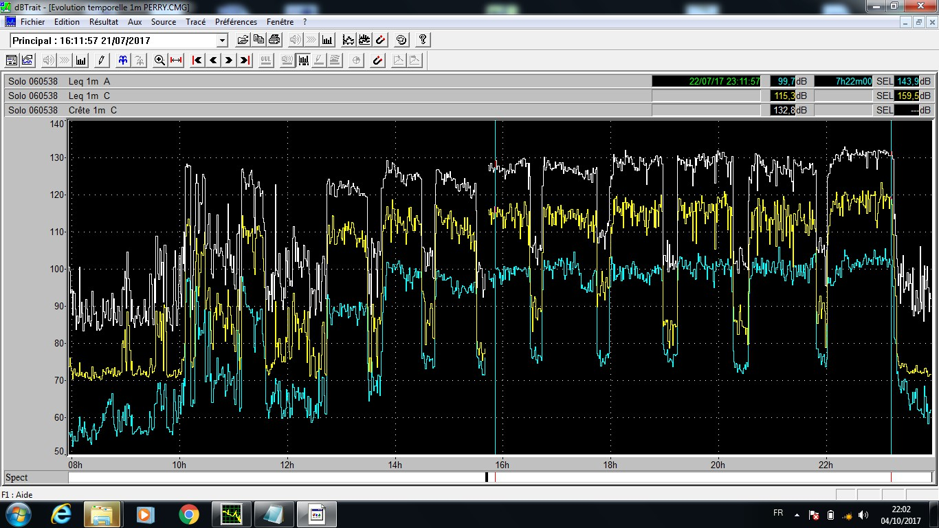 Figure 57&nbsp;: Export du logiciel 01dB, utilisé à la console lors d’un festival (les courbes ont été lissées sur un Leq 1 minute)