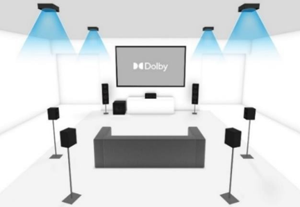 Figure 10&nbsp;: Dispositif du Dolby Atmos 7.1.4(Source&nbsp;: Dolby)
