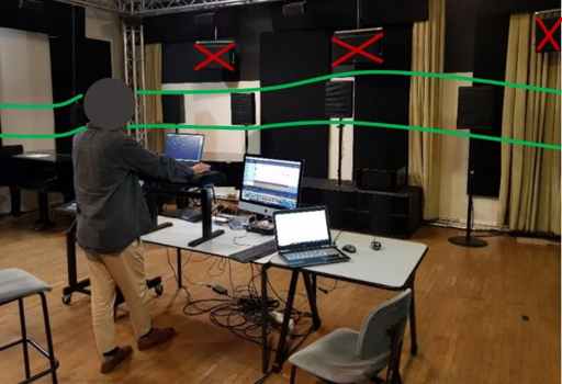 Figure 28&nbsp;: Photographie d’une séance de remixage de l’expérience n°1 au plateau 1 du CNSMDP. (Chaque participant remixe debout ou sur chaise haute pour se situer à bonne hauteur d’enceintes. Les enceintes barrées ne sont pas utilisées).